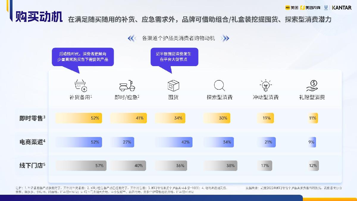 1.2023即时零售个人洗护品类白皮书-美团闪购.pdf