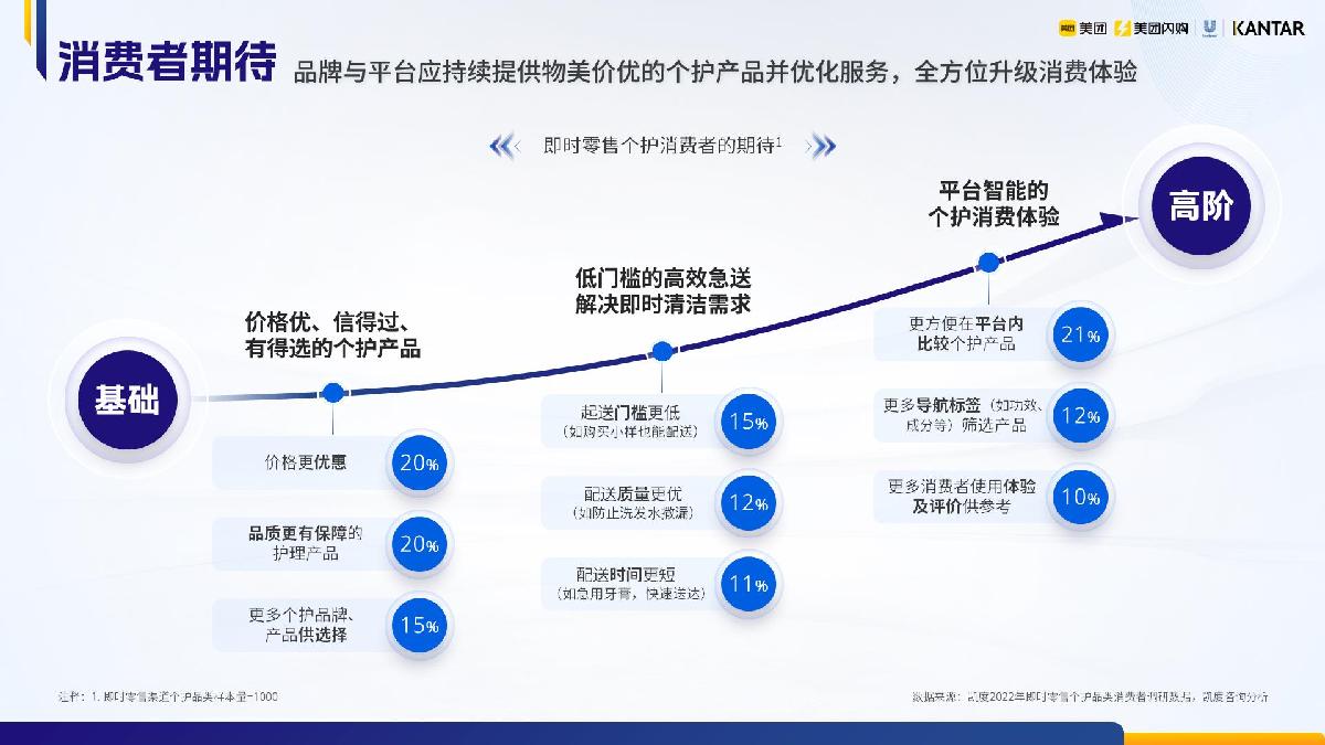 1.2023即时零售个人洗护品类白皮书-美团闪购.pdf