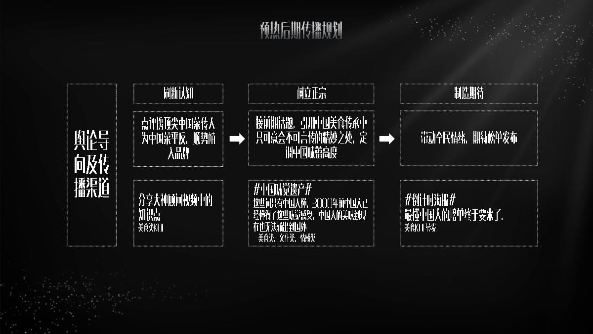 2020大众点评餐饮黑珍珠餐厅指南创意营销传播方案.pdf