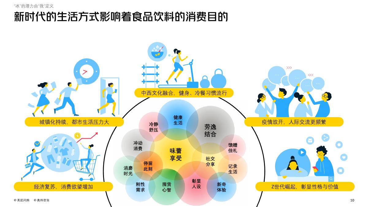 2023即时零售冰品冰饮趋势白皮书-美团闪购&奥纬咨询-2023.4-78页.pdf