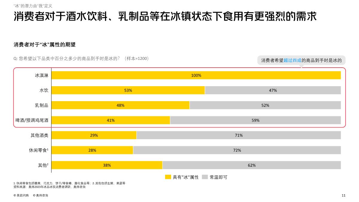 2023即时零售冰品冰饮趋势白皮书-美团闪购&奥纬咨询-2023.4-78页.pdf