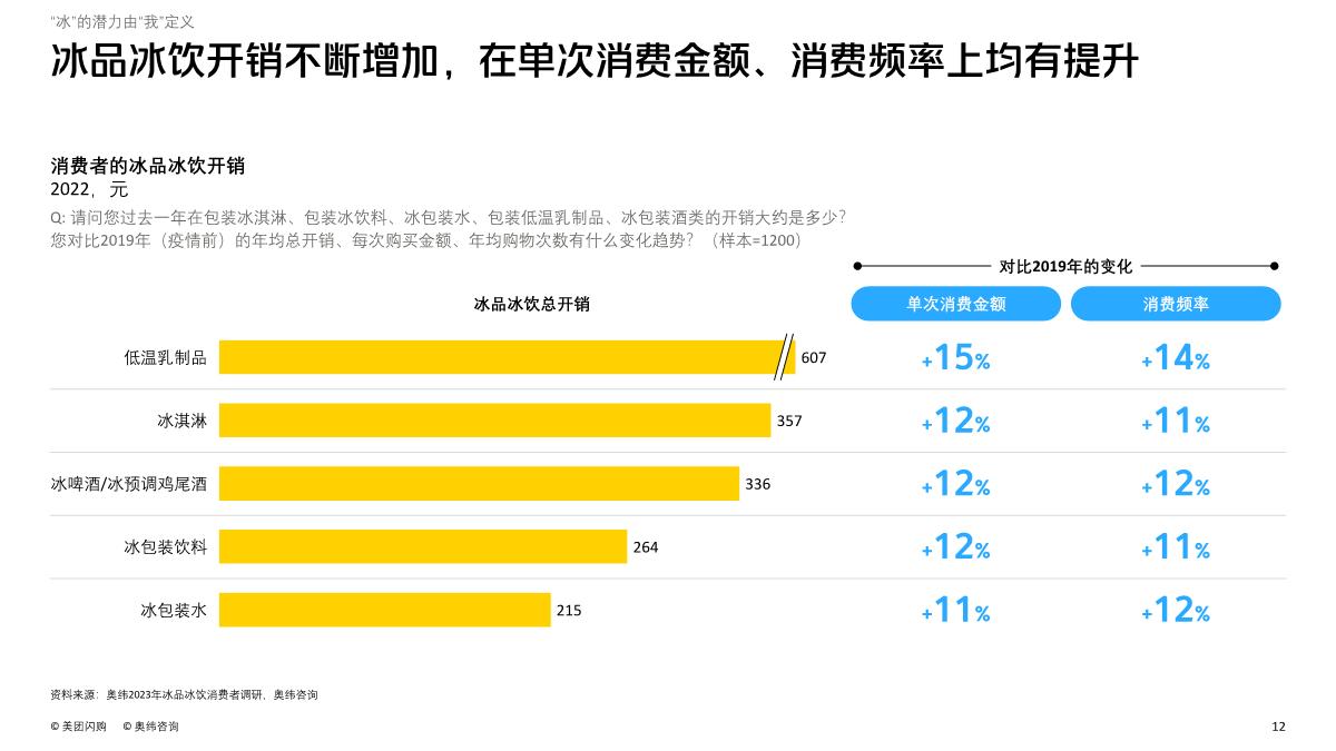 2023即时零售冰品冰饮趋势白皮书-美团闪购&奥纬咨询-2023.4-78页.pdf