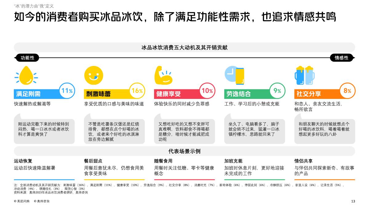 2023即时零售冰品冰饮趋势白皮书-美团闪购&奥纬咨询-2023.4-78页.pdf