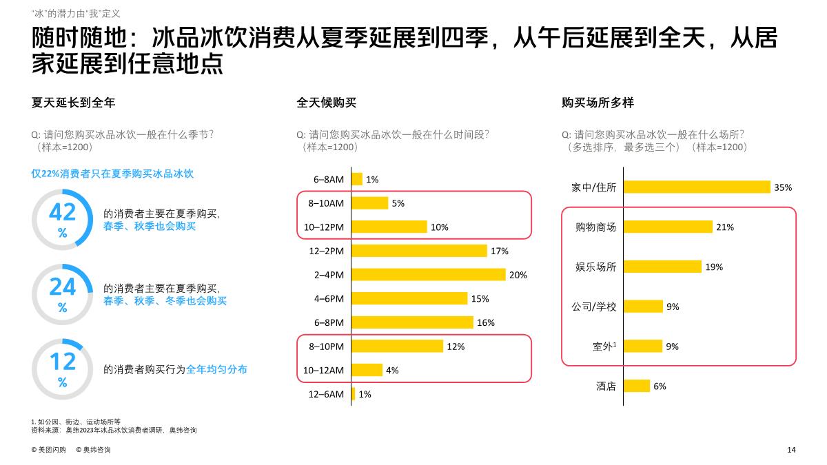 2023即时零售冰品冰饮趋势白皮书-美团闪购&奥纬咨询-2023.4-78页.pdf
