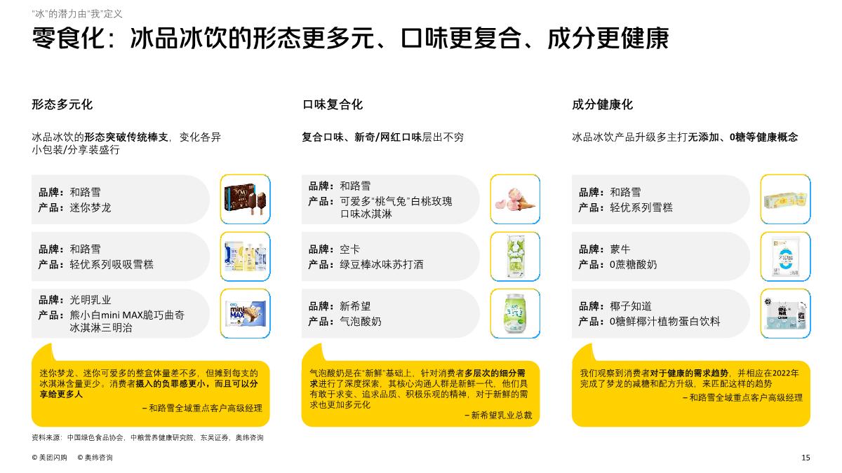 2023即时零售冰品冰饮趋势白皮书-美团闪购&奥纬咨询-2023.4-78页.pdf