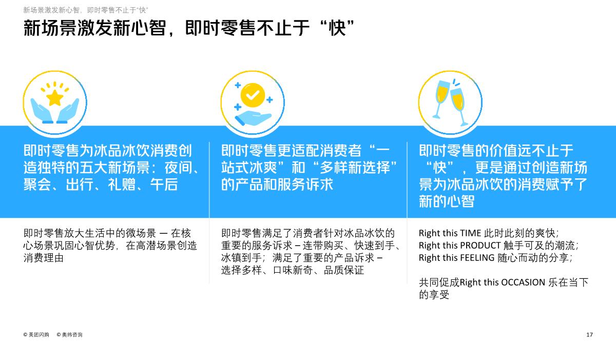 2023即时零售冰品冰饮趋势白皮书-美团闪购&奥纬咨询-2023.4-78页.pdf