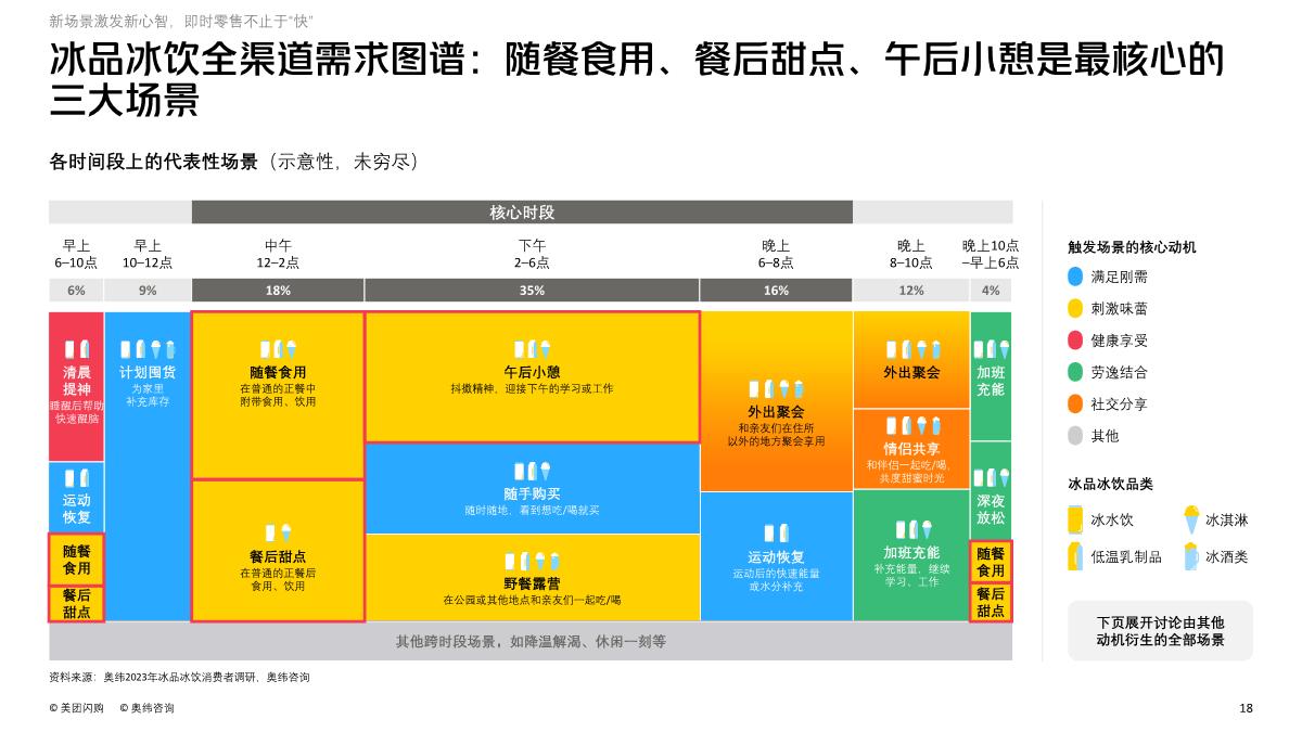 2023即时零售冰品冰饮趋势白皮书-美团闪购&奥纬咨询-2023.4-78页.pdf