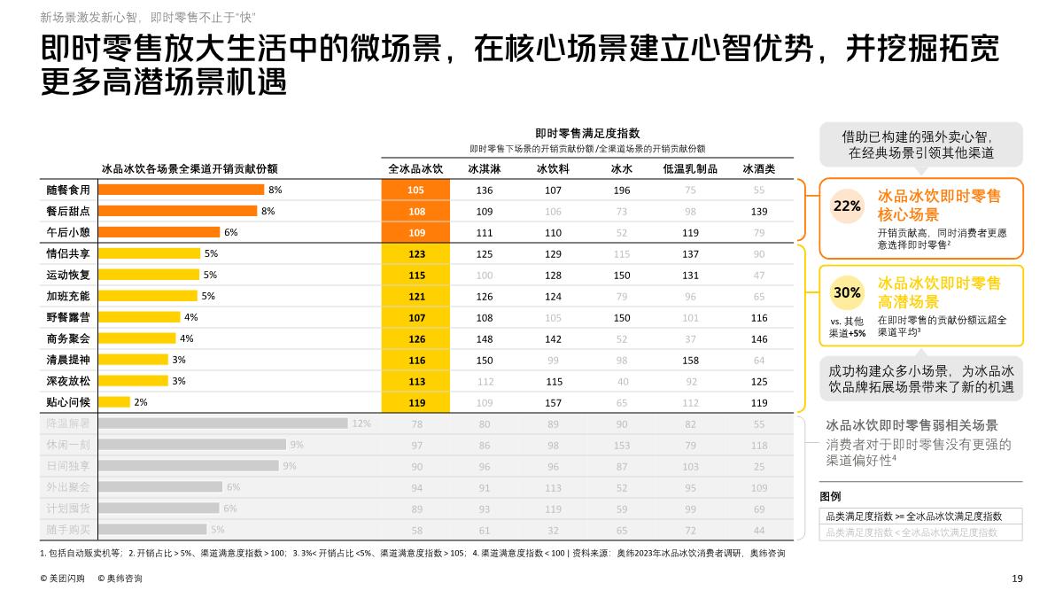 2023即时零售冰品冰饮趋势白皮书-美团闪购&奥纬咨询-2023.4-78页.pdf