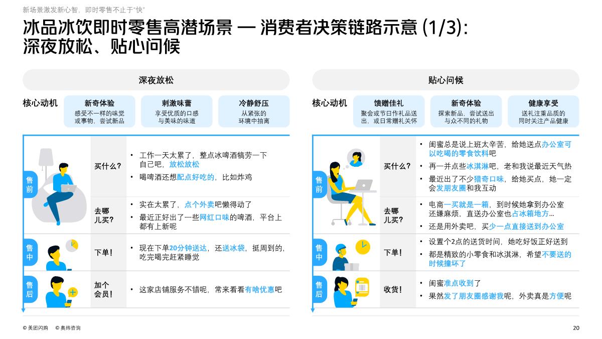 2023即时零售冰品冰饮趋势白皮书-美团闪购&奥纬咨询-2023.4-78页.pdf