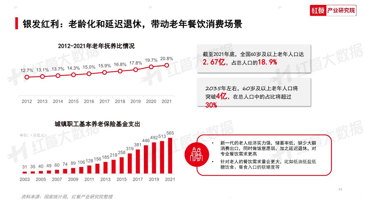 2023中国餐饮消费趋势报告-红餐.pdf.pdf