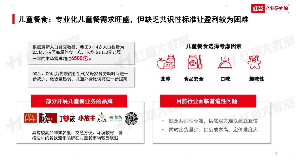 2023中国餐饮消费趋势报告-红餐.pdf.pdf