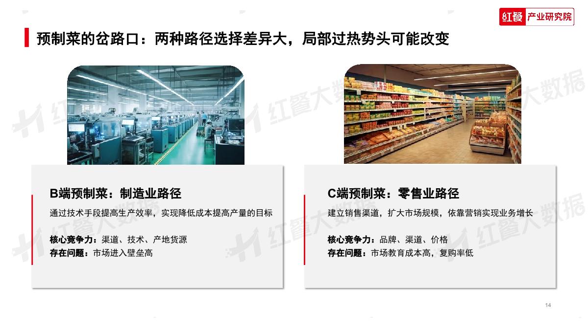 2023中国餐饮消费趋势报告-红餐.pdf.pdf