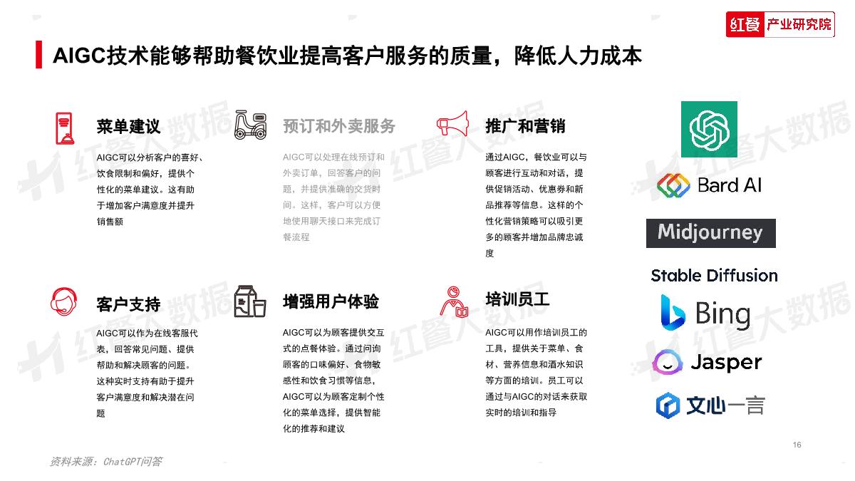 2023中国餐饮消费趋势报告-红餐.pdf.pdf