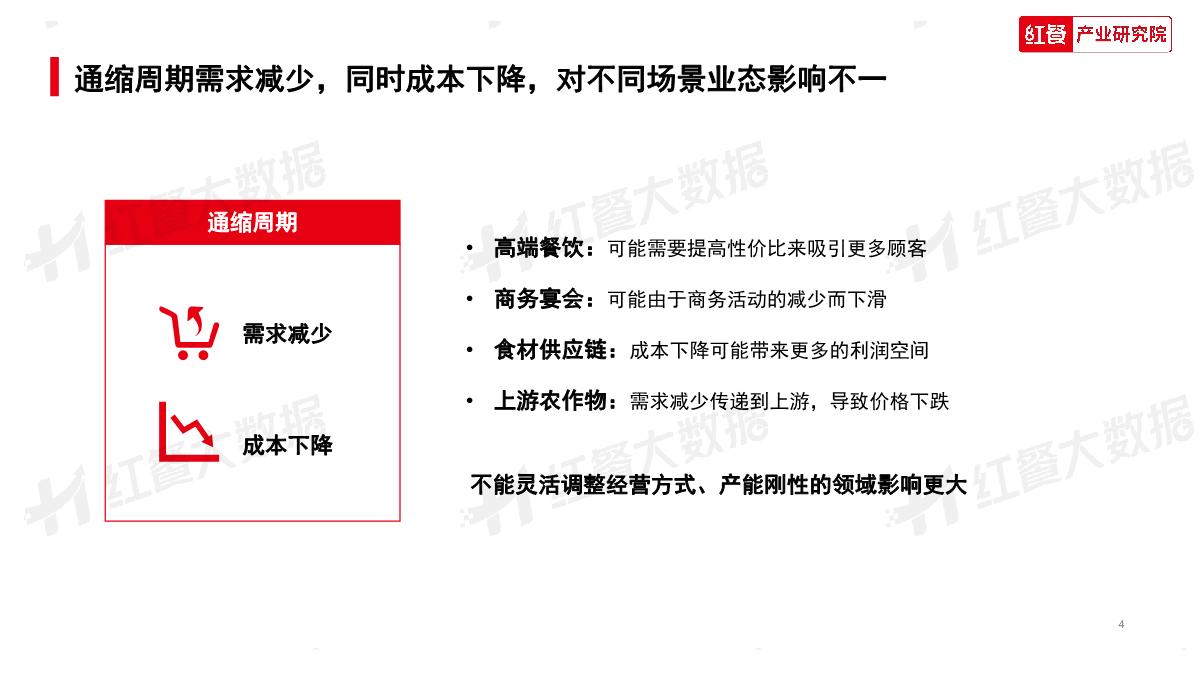 2023中国餐饮消费趋势报告-红餐.pdf.pdf