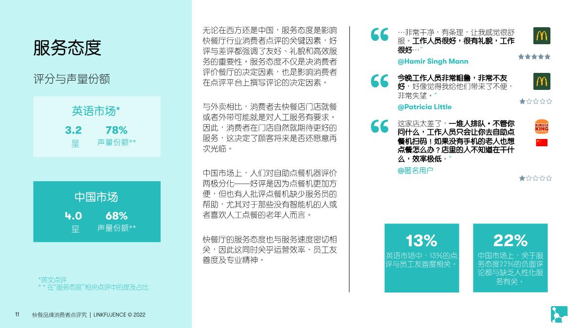 Meltwater融文:快餐品牌消费者点评研究报告.pdf