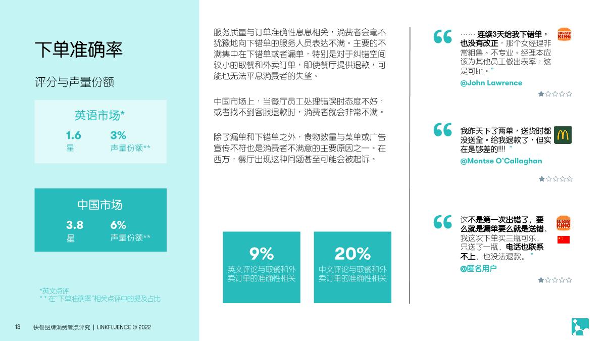 Meltwater融文:快餐品牌消费者点评研究报告.pdf