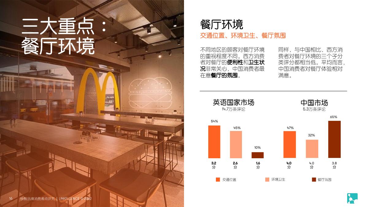 Meltwater融文:快餐品牌消费者点评研究报告.pdf