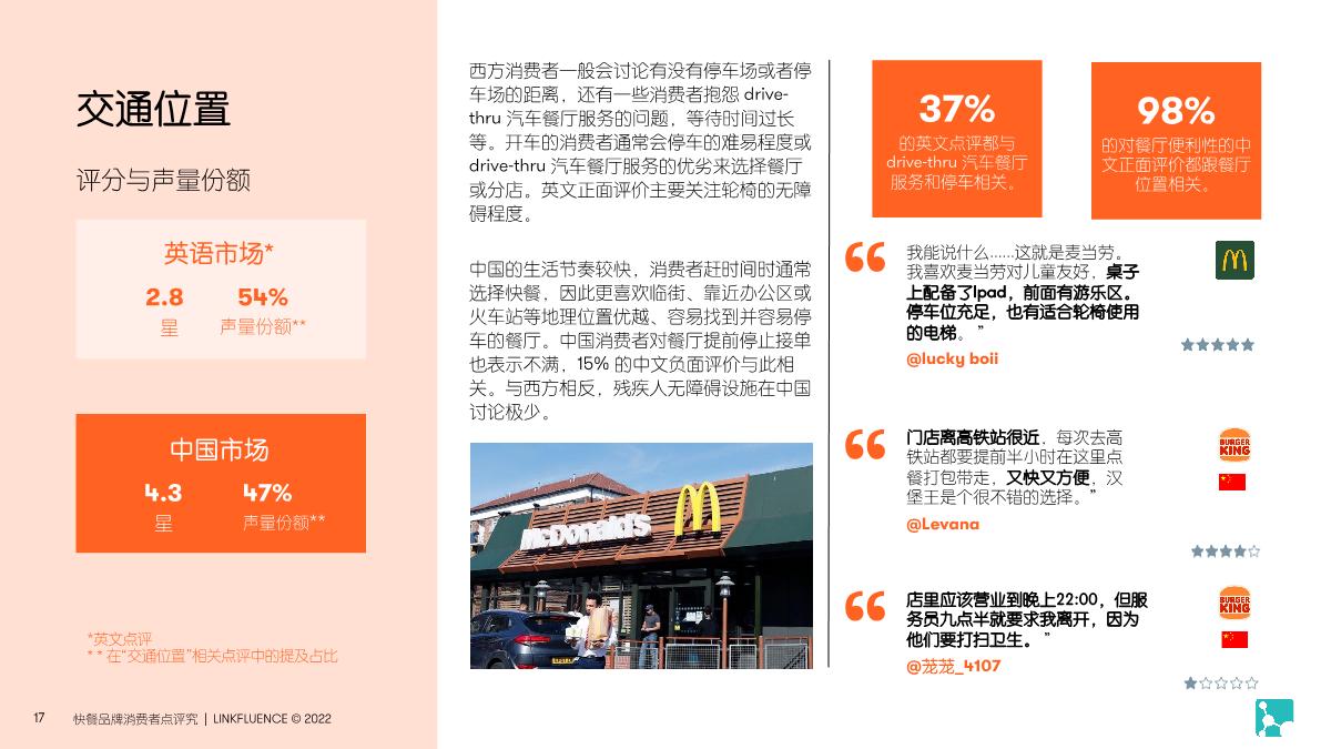 Meltwater融文:快餐品牌消费者点评研究报告.pdf