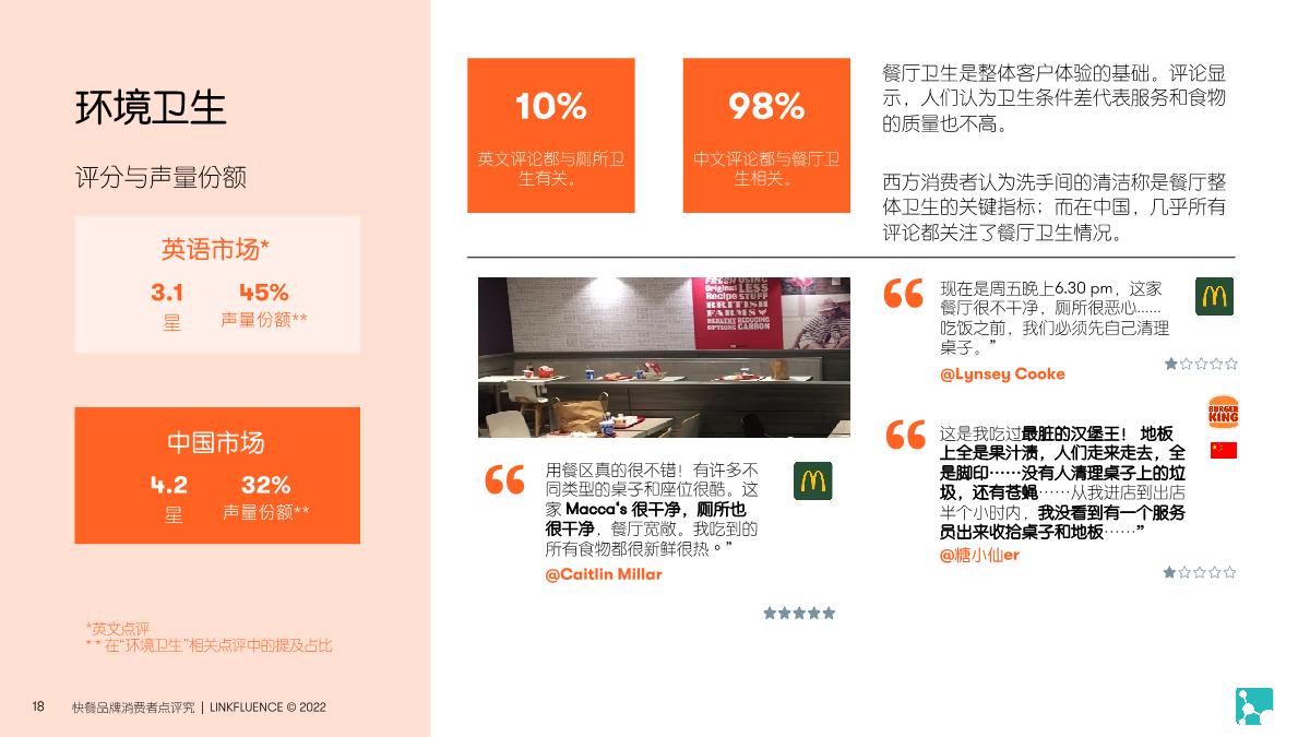 Meltwater融文:快餐品牌消费者点评研究报告.pdf