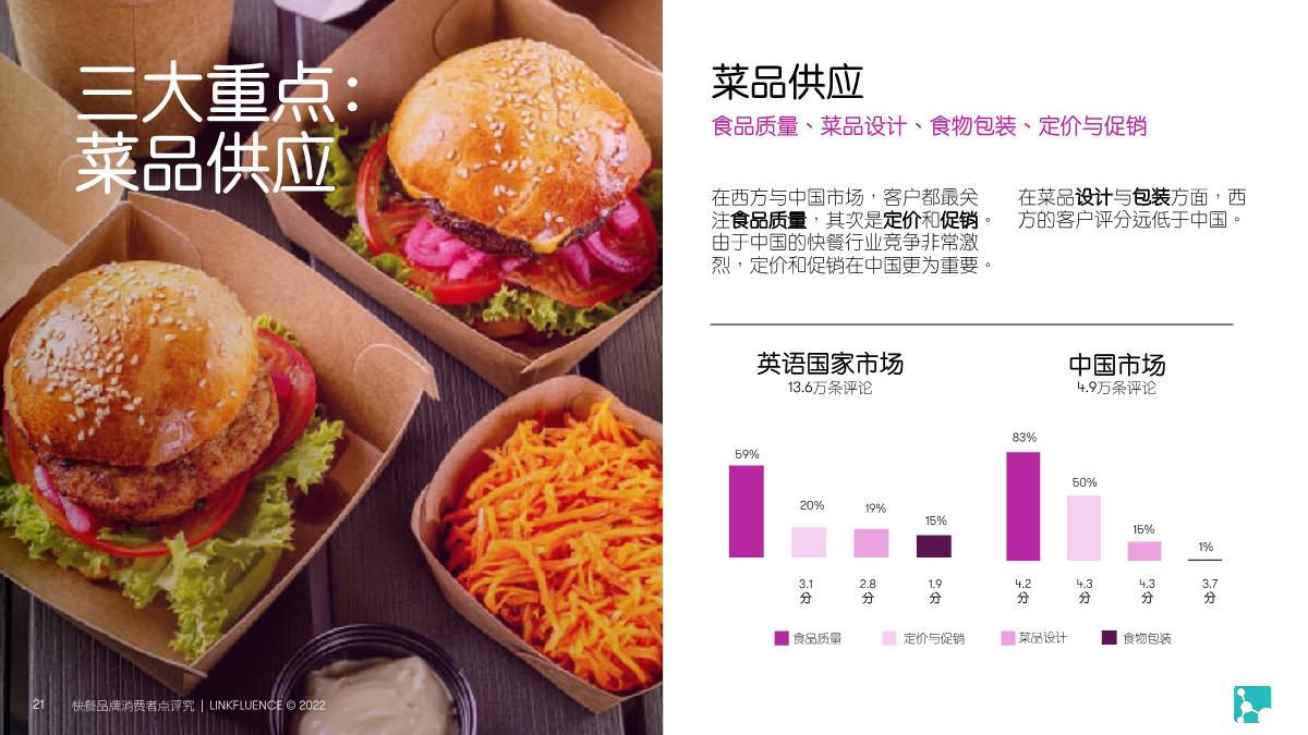 Meltwater融文:快餐品牌消费者点评研究报告.pdf