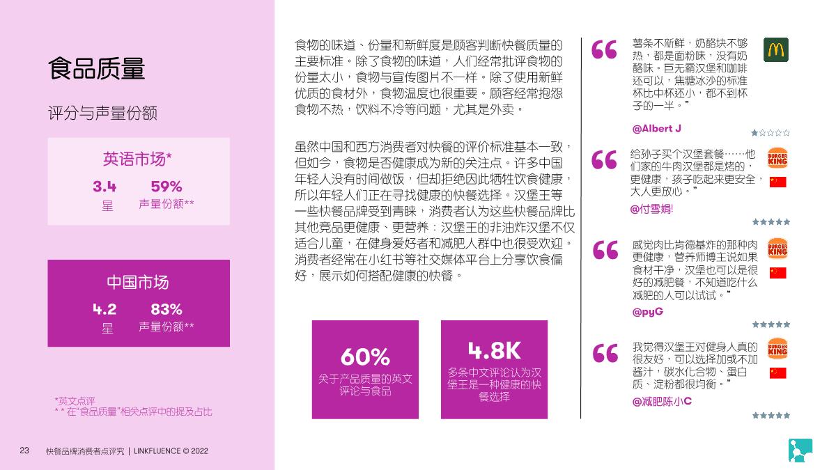 Meltwater融文:快餐品牌消费者点评研究报告.pdf
