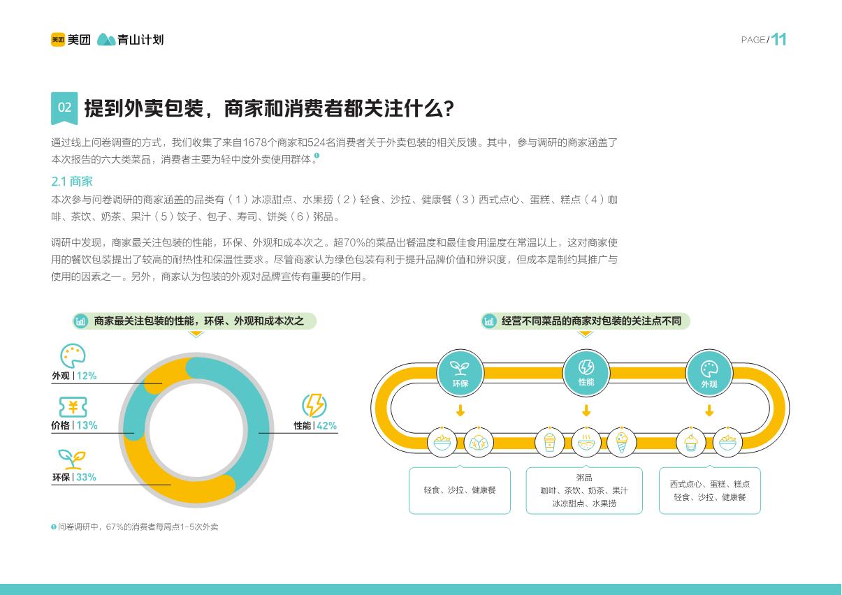 餐饮外卖绿色包装解决方案-美团&青山计划-2023-83页.pdf