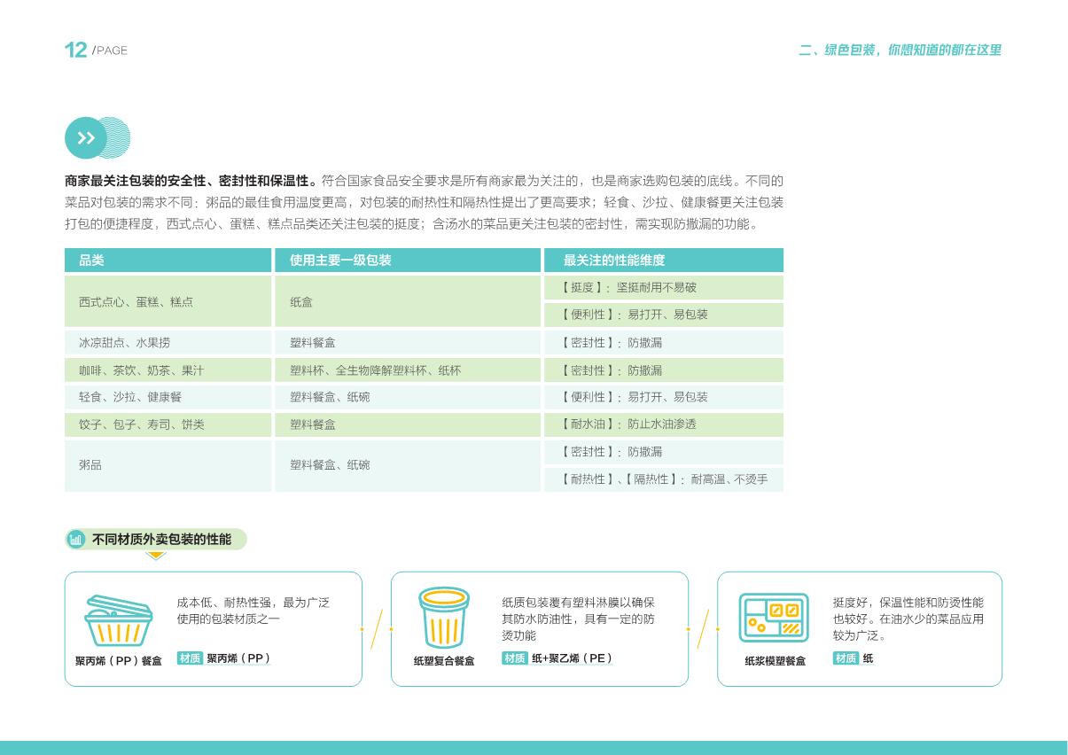 餐饮外卖绿色包装解决方案-美团&青山计划-2023-83页.pdf
