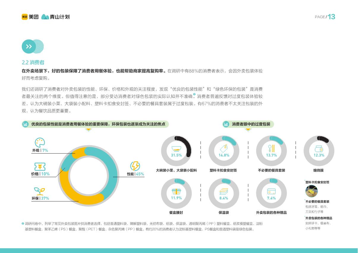 餐饮外卖绿色包装解决方案-美团&青山计划-2023-83页.pdf