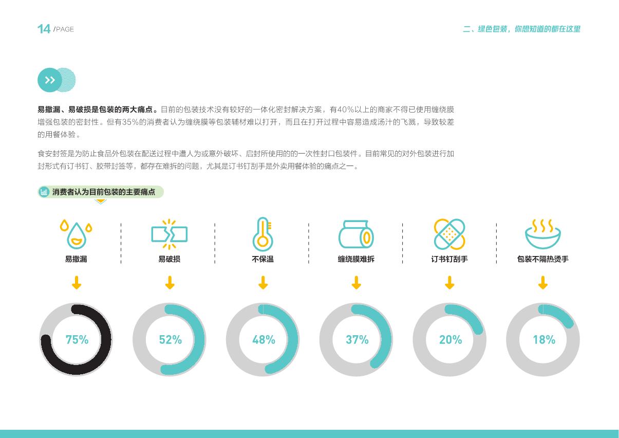 餐饮外卖绿色包装解决方案-美团&青山计划-2023-83页.pdf