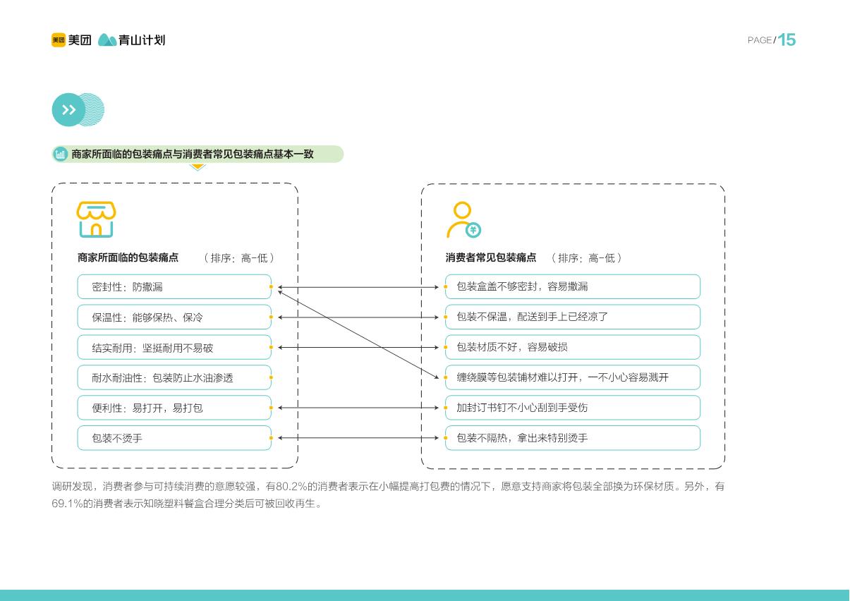 餐饮外卖绿色包装解决方案-美团&青山计划-2023-83页.pdf