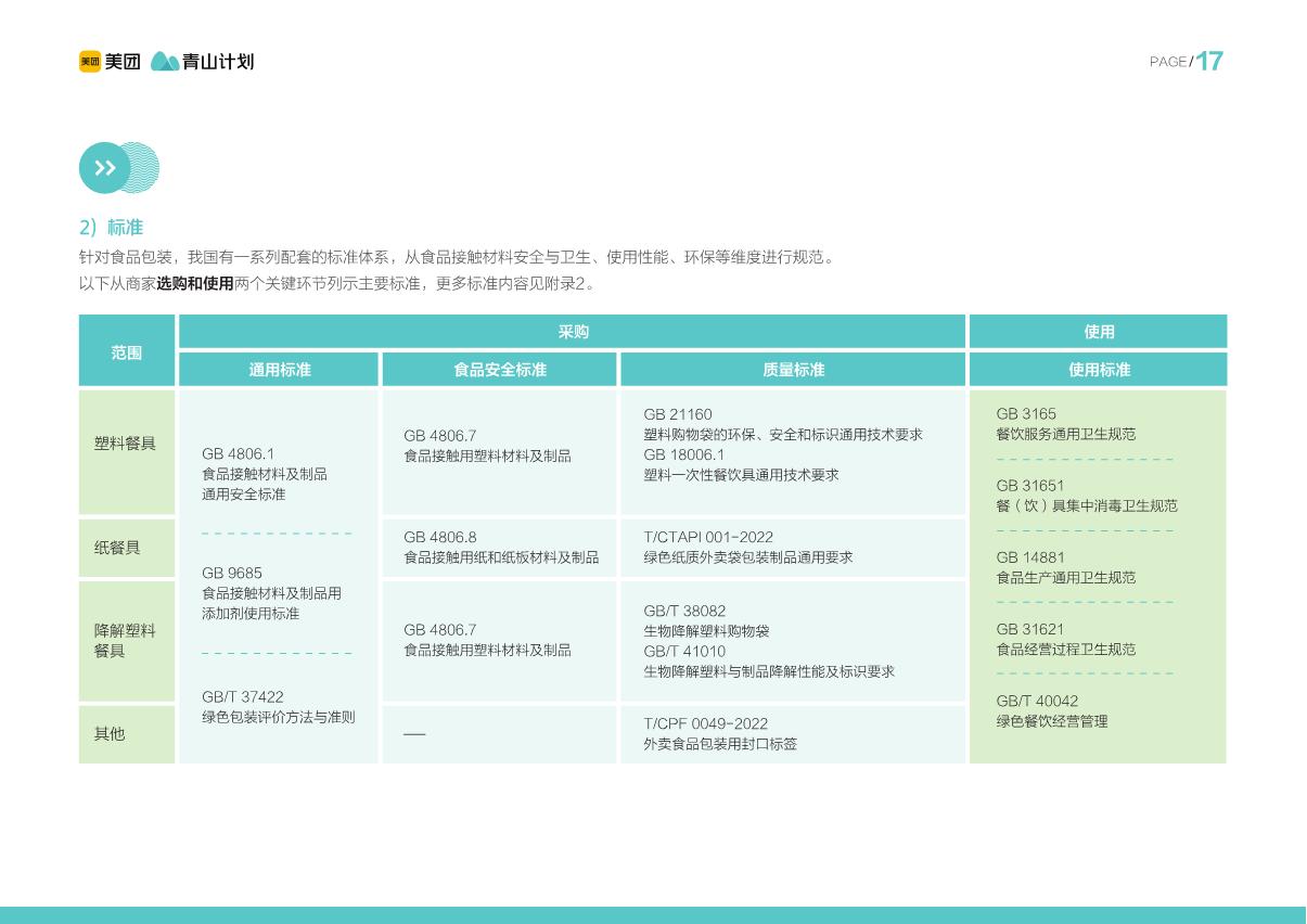 餐饮外卖绿色包装解决方案-美团&青山计划-2023-83页.pdf