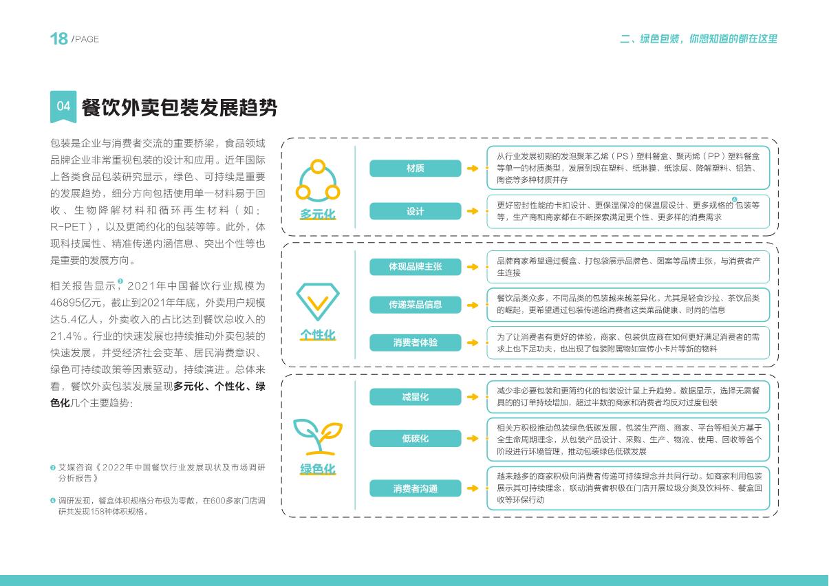 餐饮外卖绿色包装解决方案-美团&青山计划-2023-83页.pdf