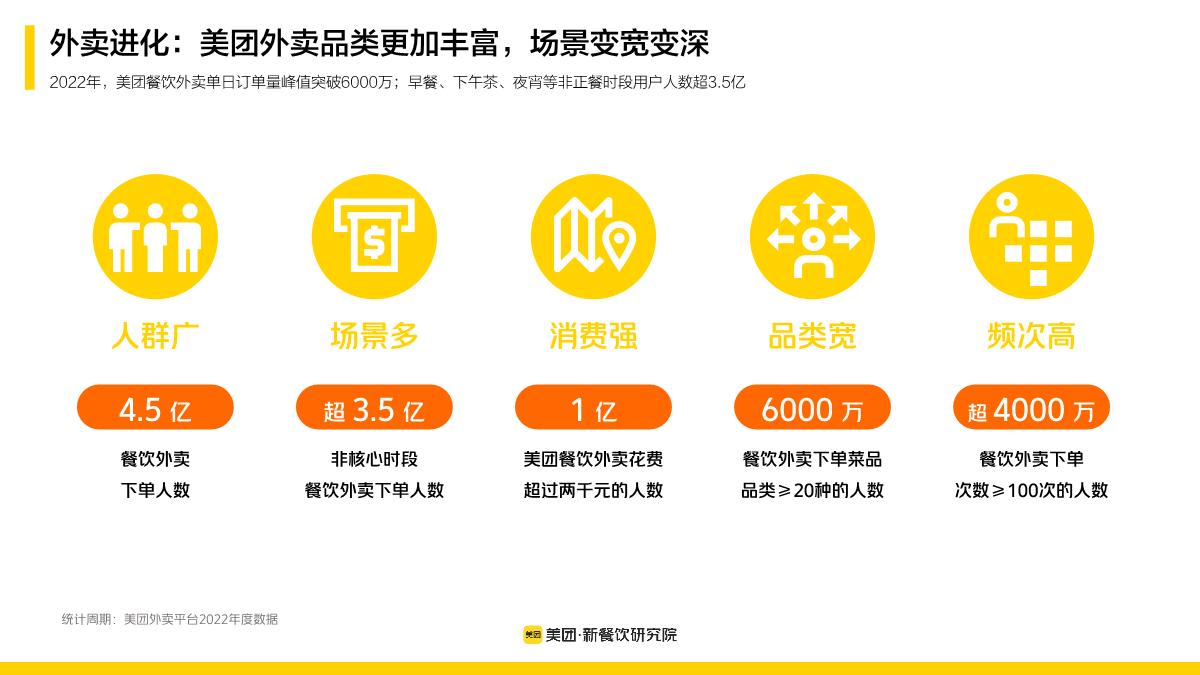 餐饮向新 共启繁盛-新餐饮双主场行业报告 20230326.pdf