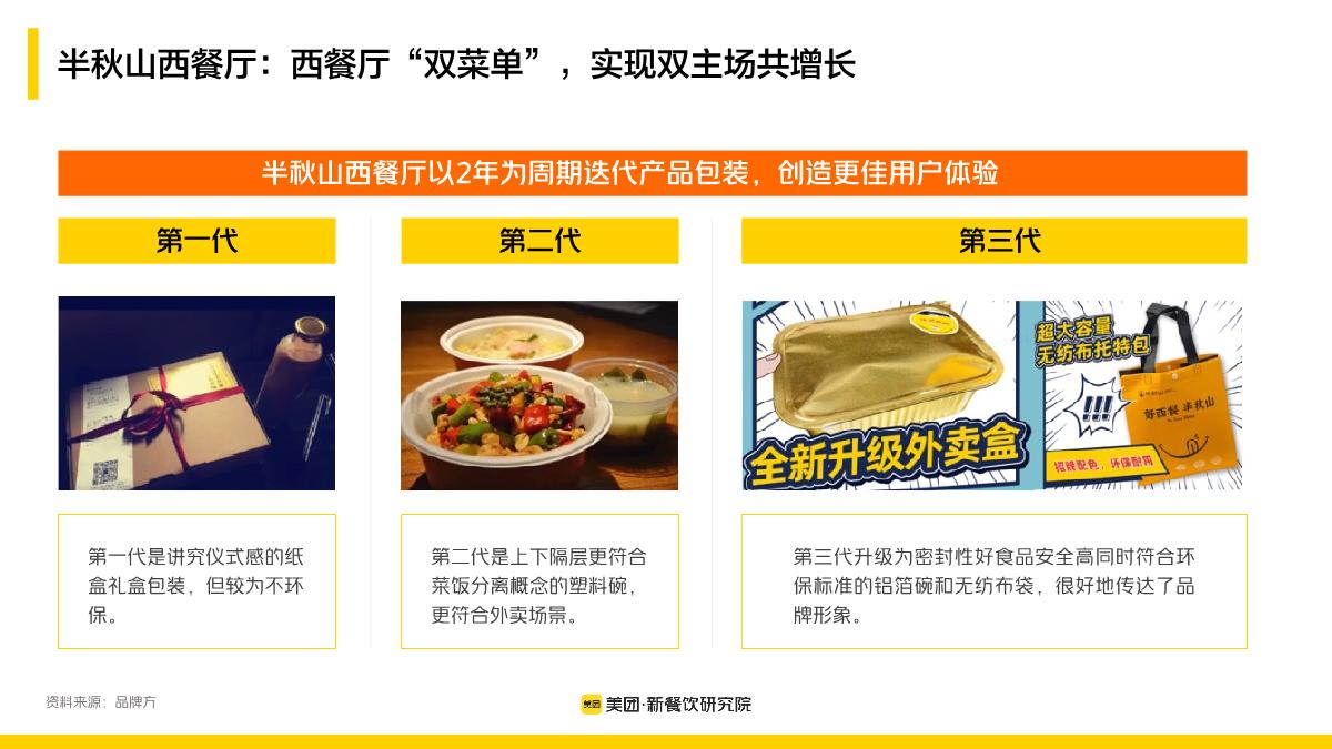 餐饮向新 共启繁盛-新餐饮双主场行业报告 20230326.pdf