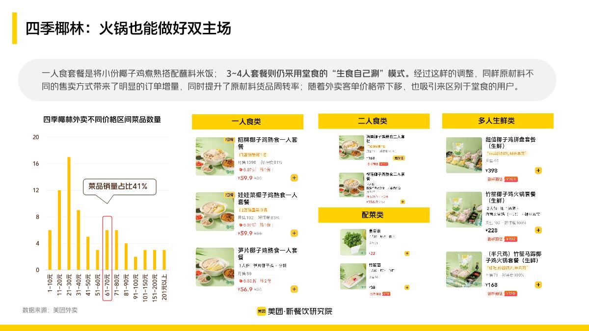 餐饮向新 共启繁盛-新餐饮双主场行业报告 20230326.pdf