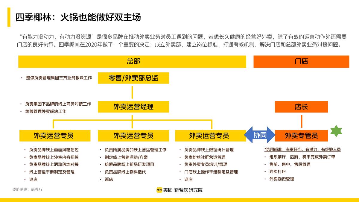 餐饮向新 共启繁盛-新餐饮双主场行业报告 20230326.pdf