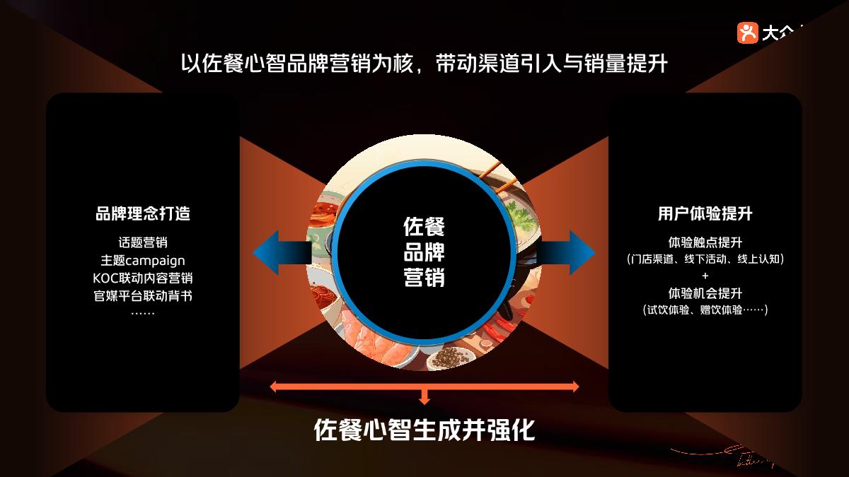大众点评-2024年佐餐场景解决方案.pdf