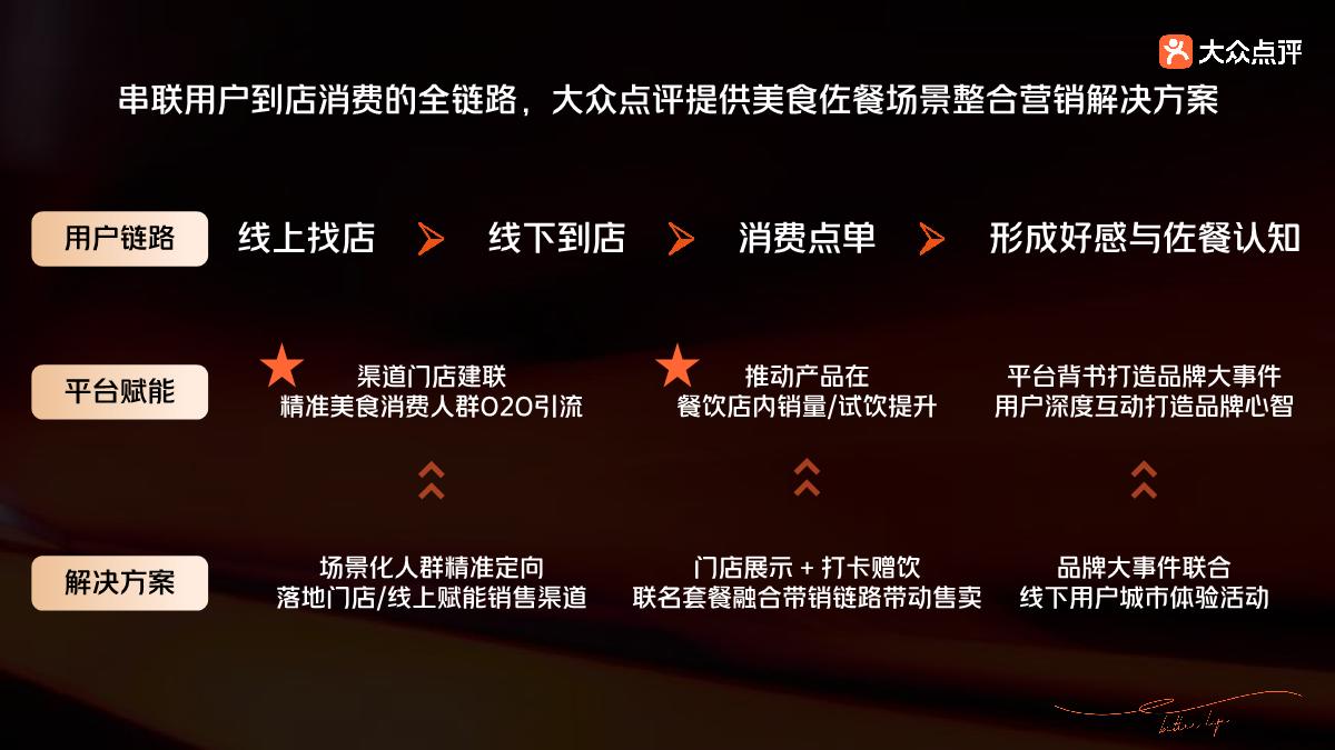 大众点评-2024年佐餐场景解决方案.pdf