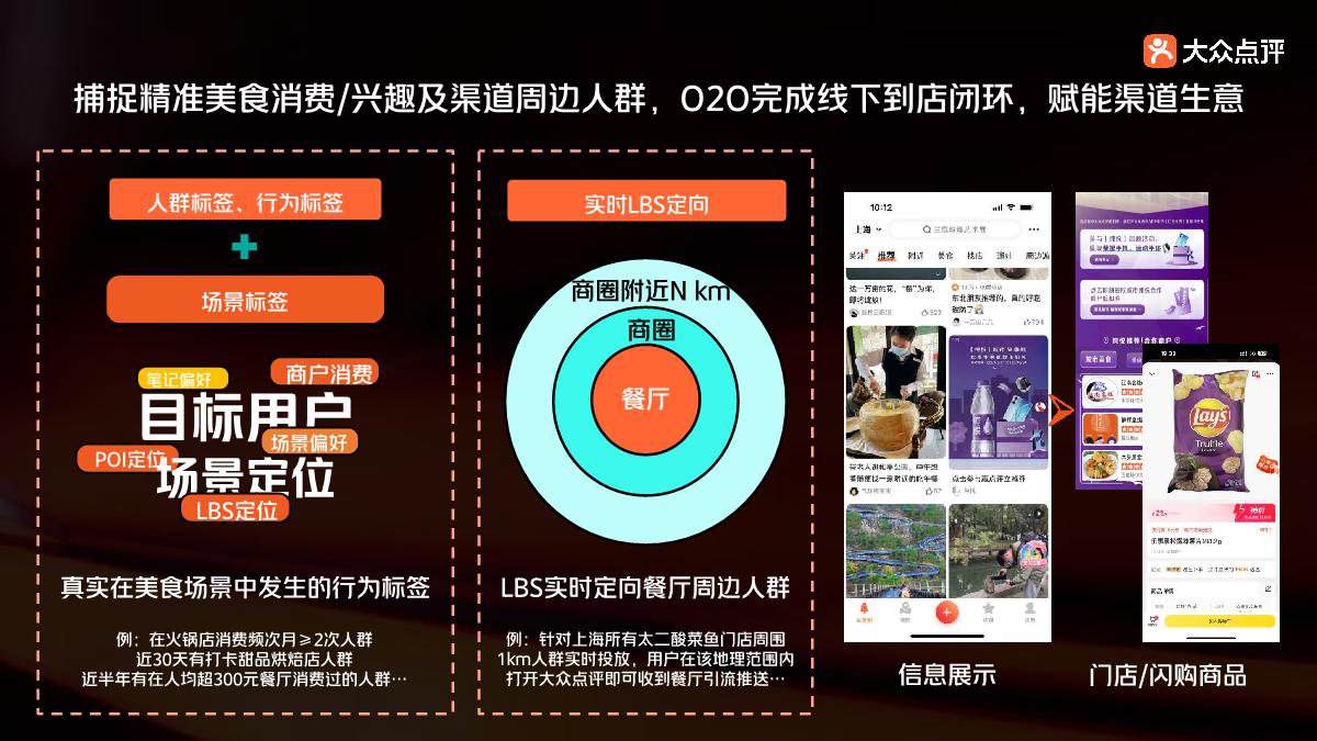 大众点评-2024年佐餐场景解决方案.pdf