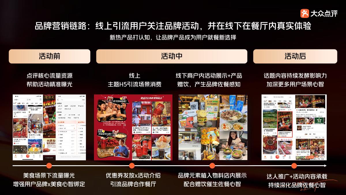 大众点评-2024年佐餐场景解决方案.pdf