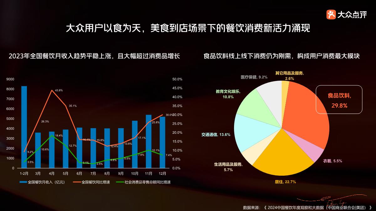 大众点评-2024年佐餐场景解决方案.pdf