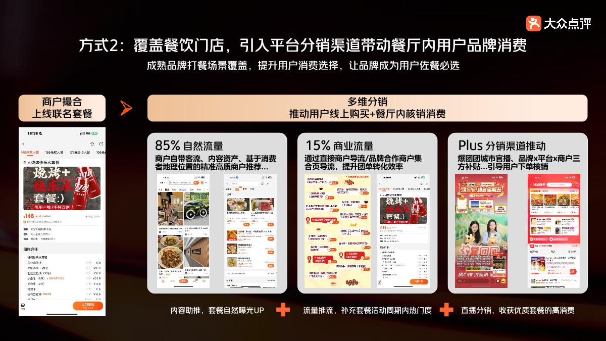 大众点评-2024年佐餐场景解决方案.pdf