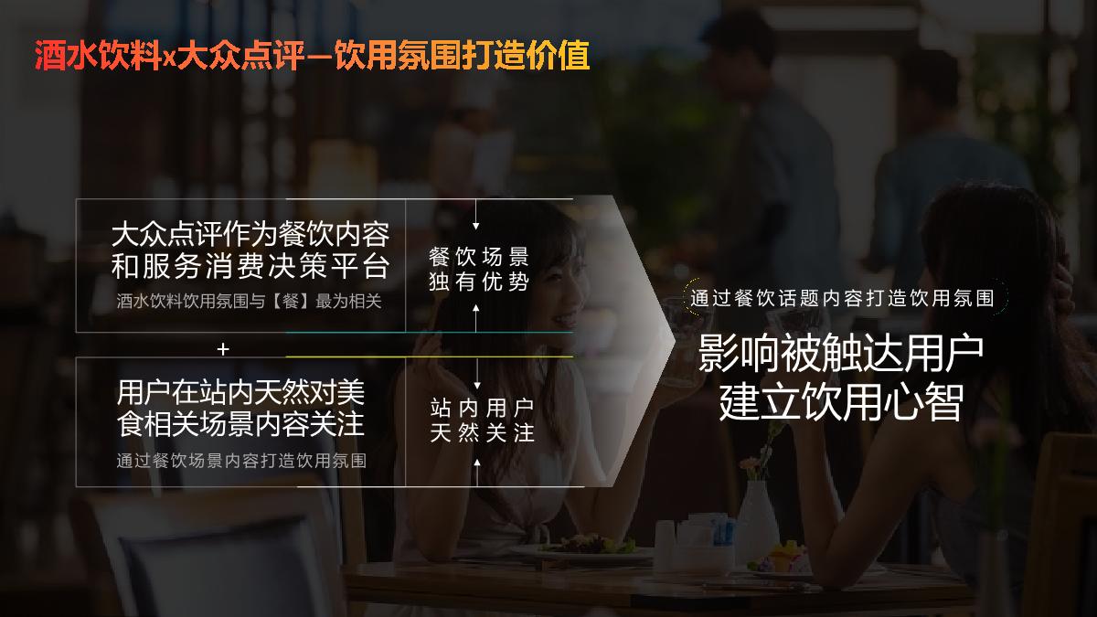 大众点评酒水饮料行业解决方案.pdf