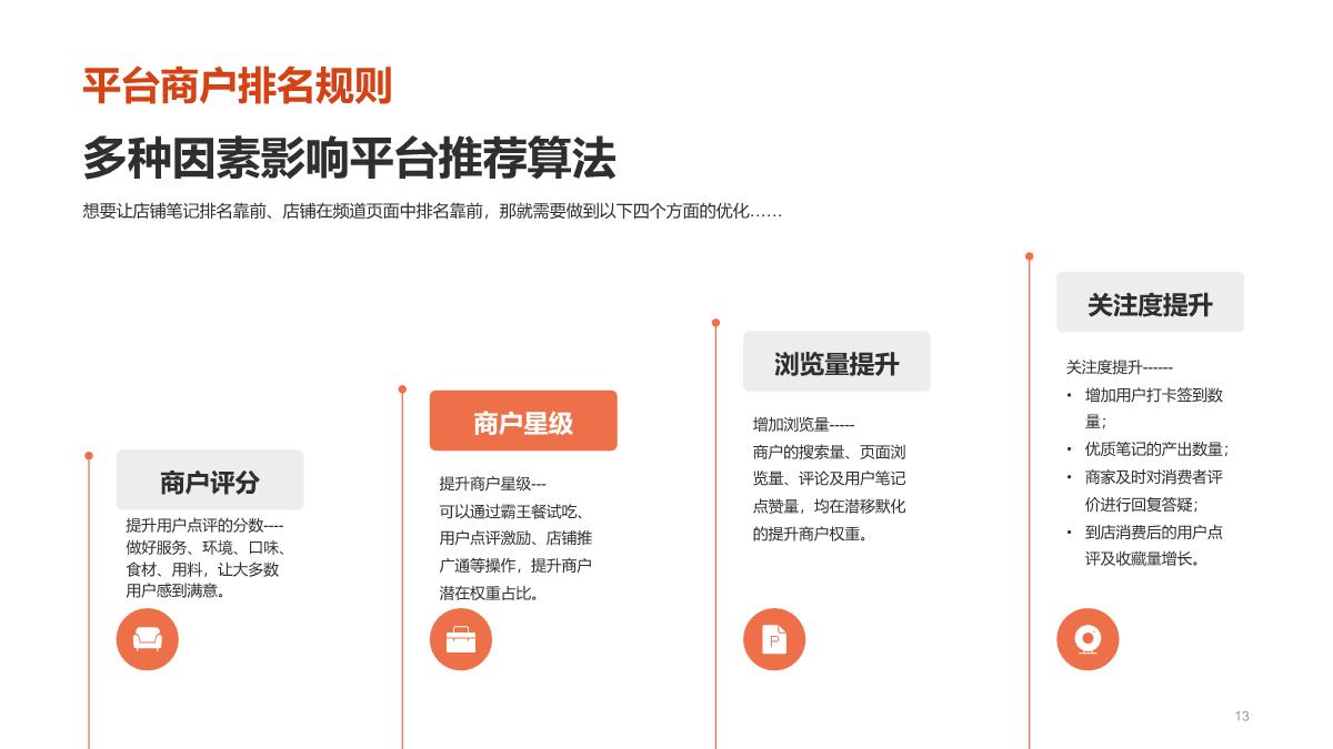 大众点评-业务手册.pdf