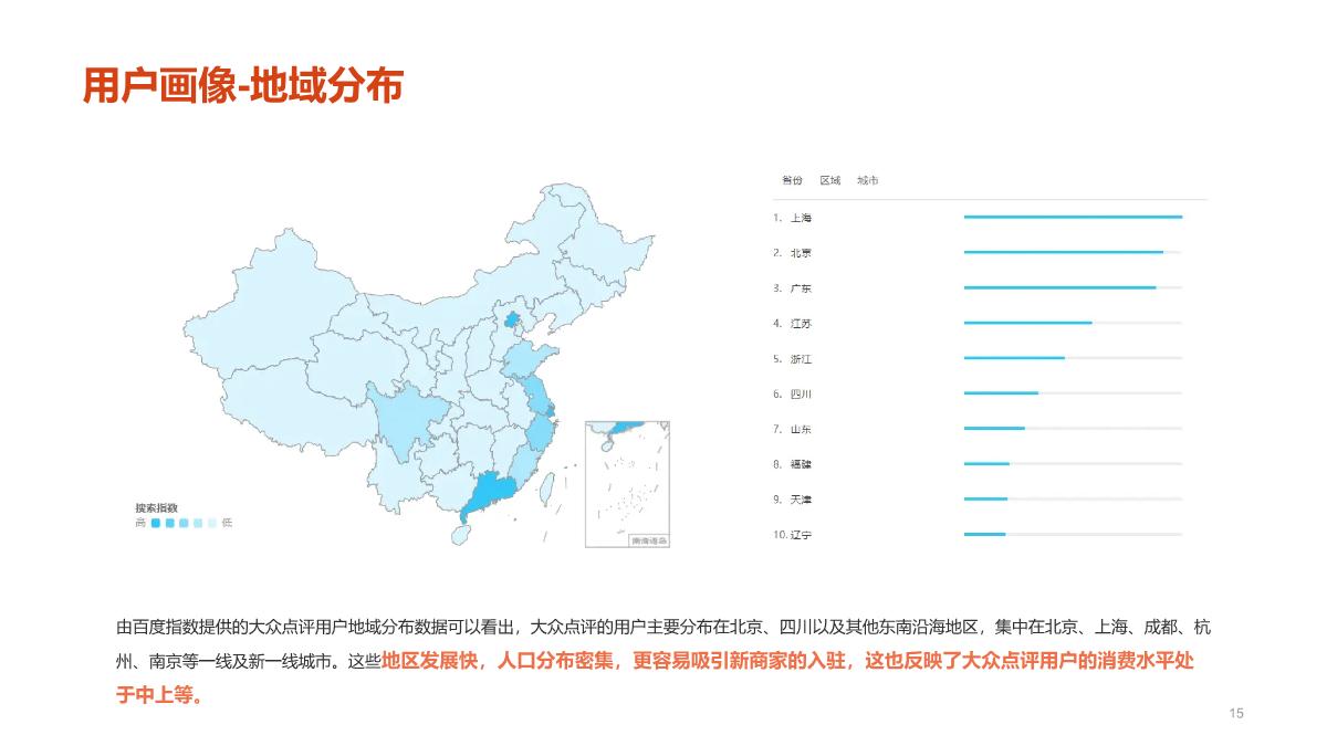 大众点评-业务手册.pdf