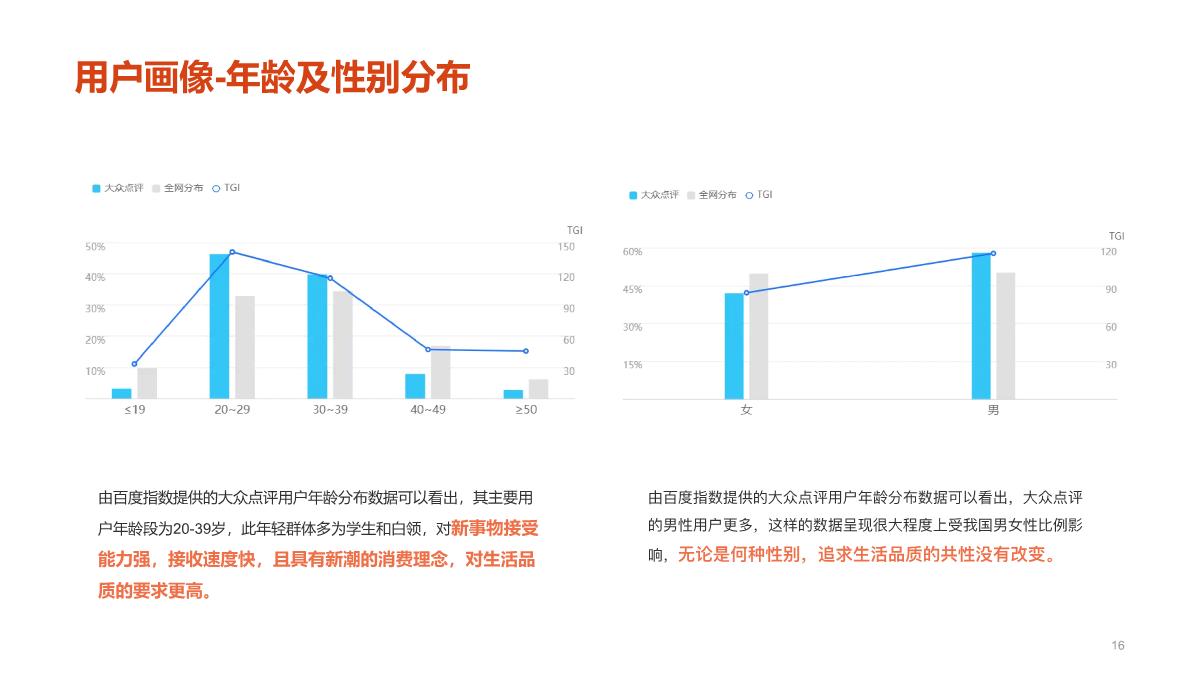 大众点评-业务手册.pdf
