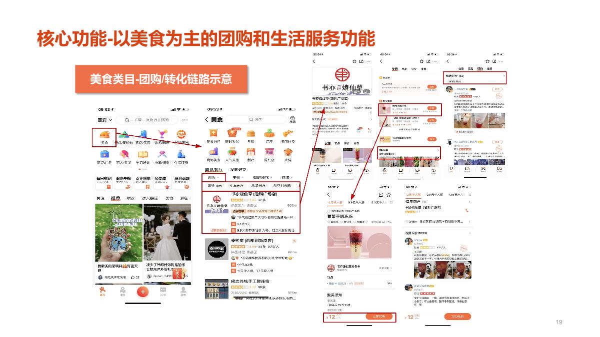 大众点评-业务手册.pdf