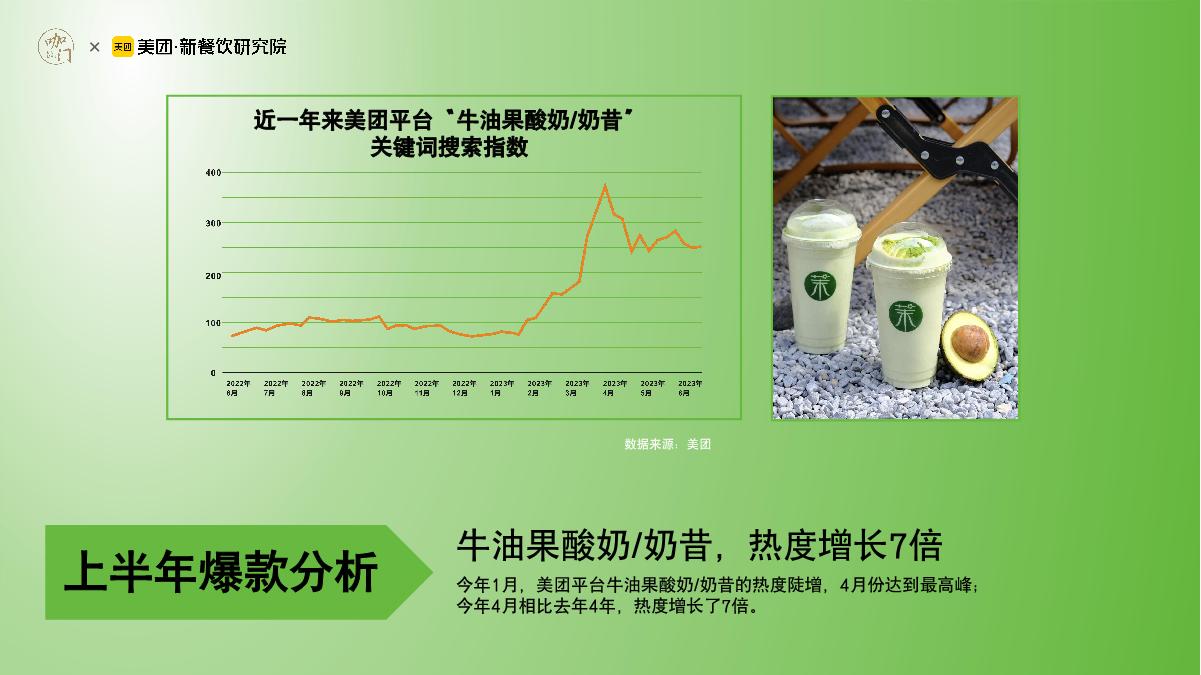 咖门&美团：2023饮品行业春夏1000+新品分析报告.pdf