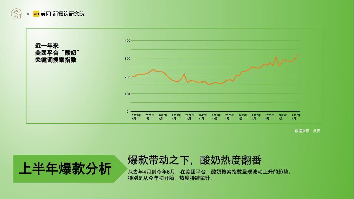 咖门&美团：2023饮品行业春夏1000+新品分析报告.pdf