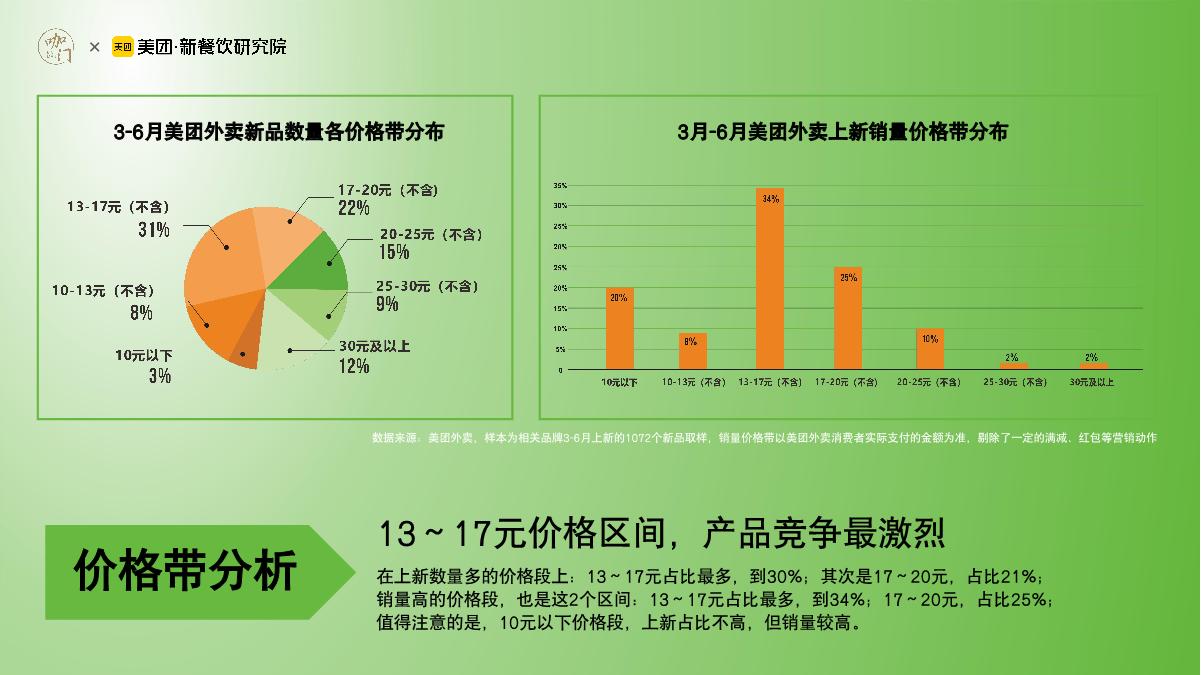 咖门&美团：2023饮品行业春夏1000+新品分析报告.pdf